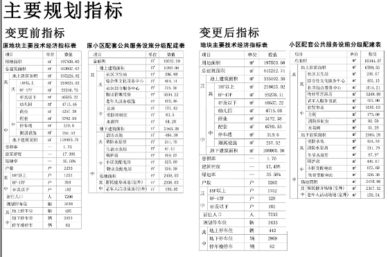 层数西海岸金沙乐府B区规划建筑方案变更 增加1栋住宅楼、层数也有变化