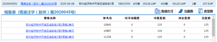 404龙湖胶州湘江路项目404套住宅拿预售 参考价10845元/㎡起