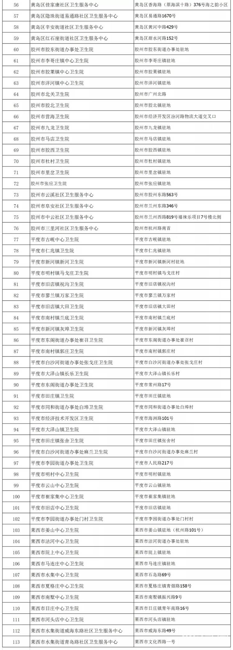 113青岛市首批113个发热哨点诊室投入使用（名单）