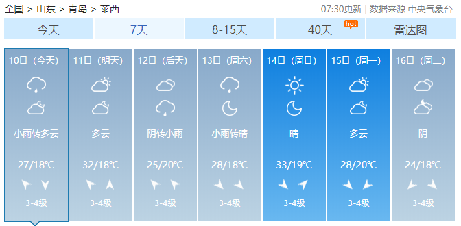 雾雨蒙蒙！6月10日青岛阴有阵雨 山东明后两天雨势渐加强