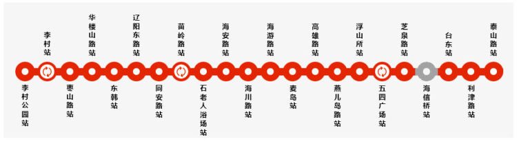 号线青岛地铁2号线二期工程拟列入未来五年建设规划