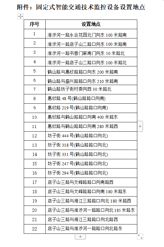 22即墨区新增22处固定式智能交通技术监控设备 6月13日起正式启用