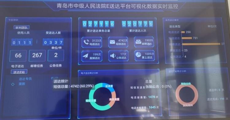 送达专业外包服务 助力司法送达 青岛中院建立E送达系统