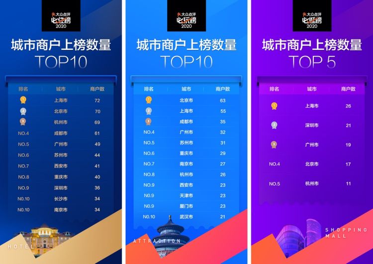 19青岛19家景区入选全国“必玩榜” 燕儿岛山公园“蹿红”速度全国第一