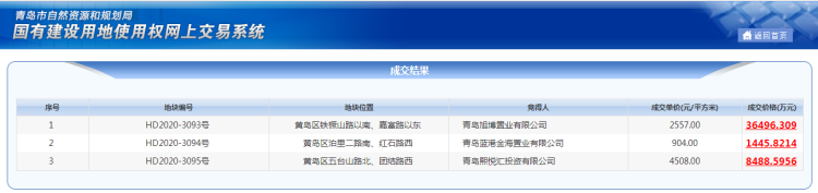 金茂西海岸建面35万㎡地块出让 金茂、旭辉银盛泰、青特均有收获
