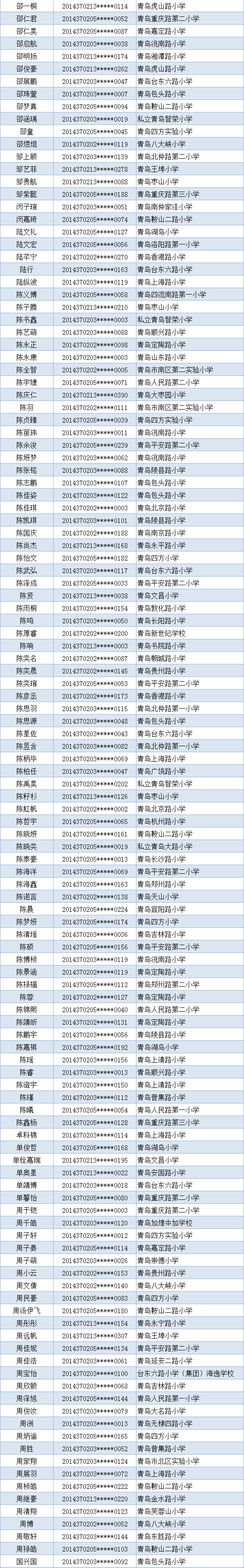 小升初青岛三十七中今年小升初报名2373人 报录比4.7:1