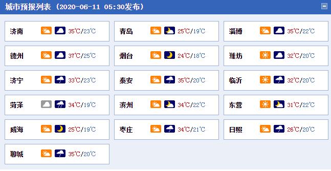 青岛发布大雾橙色预警 11日市区湿度大最高气温25℃