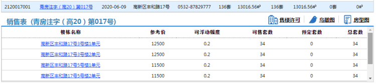 众安众安·青岛新城市136套住宅拿预售 参考价11500元/㎡起