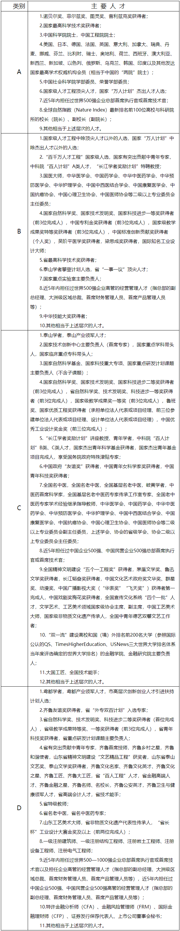 最高补贴300万 潍坊市人才安居工程实施意见发布