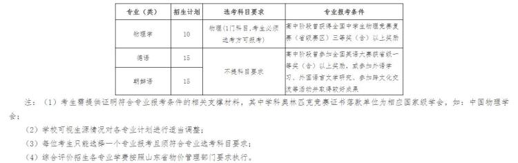 海洋大学中国海洋大学综招40人 涉及物理学德语朝鲜语三个专业