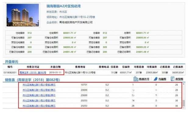 拿到预售证却不着急卖房 城投悦动湾多次开盘是为何？