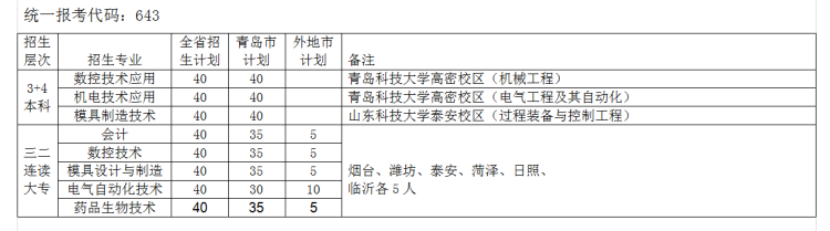 轻工山东省轻工工程学校等你来 2020年招生计划请收好