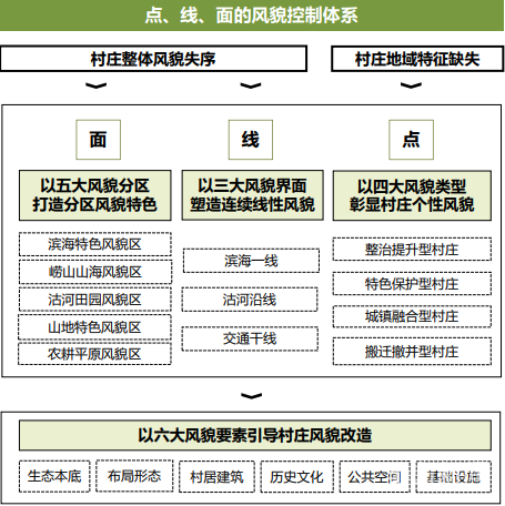 提意见未来农村长啥样？青岛版“乡村风貌蓝图”新规划征意见