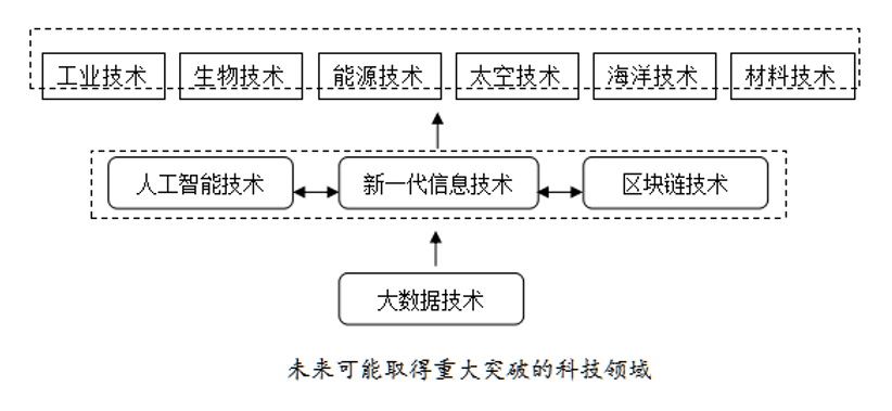 超前规划和布局一批未来产业 对山东发展至关重要