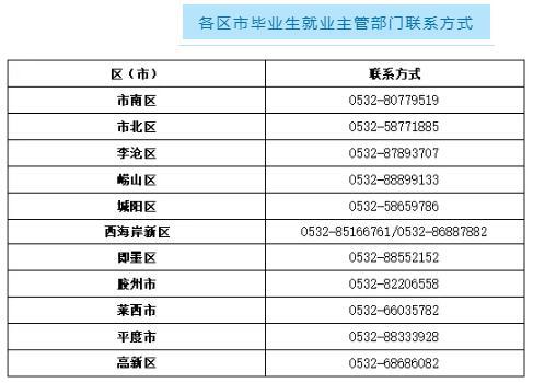 社局应届毕业生报到登记要注意哪些问题？听青岛市人社局咋说