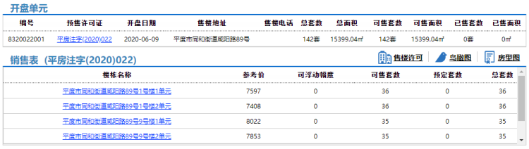 达铭著平度和达铭著·铂岸二期142套住宅拿预售 参考价7408元/㎡起
