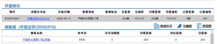 财经大学山东财经大学平度创新创业园264套房源拿预售 参考价8500元/㎡