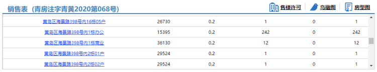 海云曦岸青岛西海岸海云曦岸537套房源拿预售 商务参考价25036元/㎡起