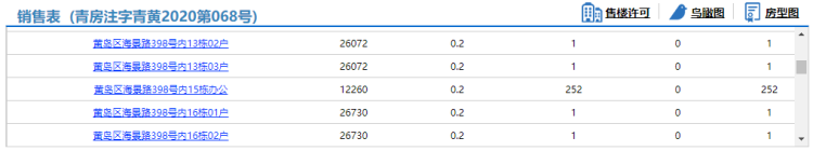 海云曦岸青岛西海岸海云曦岸537套房源拿预售 商务参考价25036元/㎡起