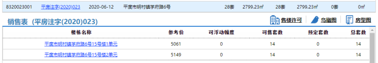 伟信平度伟信·青岛小镇28套住宅拿预售 参考价5061元/㎡起