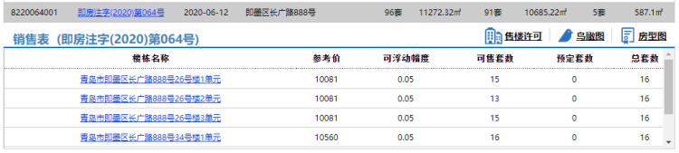城蓝庭即墨理想城蓝庭一期91套住宅拿预售 参考价10081元/㎡起
