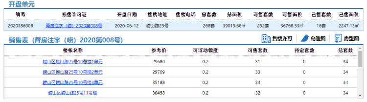沙子口沙子口四姜片区5363-02地块252套住宅拿预售参考价24824元/㎡起