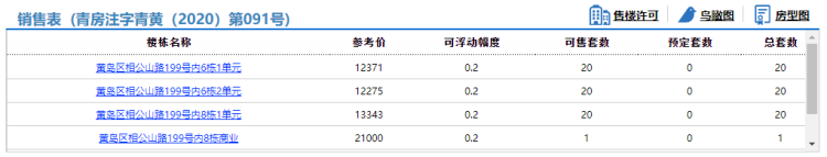 圣元相公山路北、圣元路西地块81套房源拿预售 住宅参考价12275元/㎡起