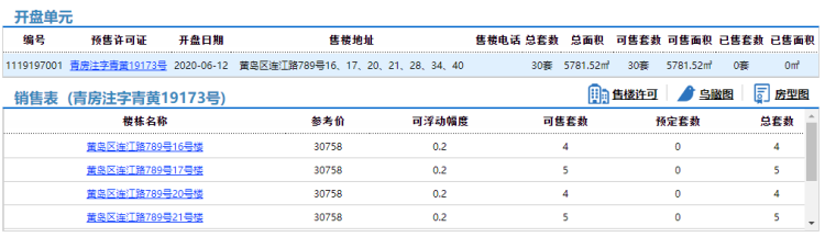 3093连江路3093地块30套住宅拿预售 参考价30758元/㎡