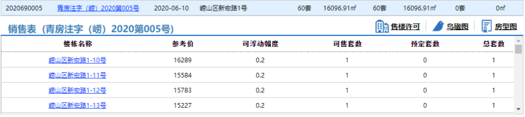伴城依山伴城、自在山居60套商业房源拿预售 参考价12868元/㎡起