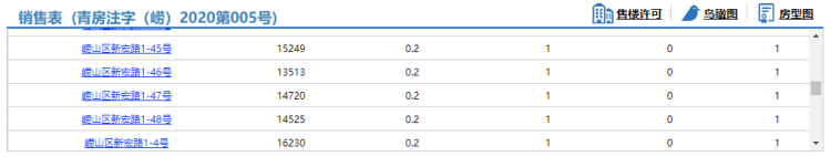 伴城依山伴城、自在山居60套商业房源拿预售 参考价12868元/㎡起