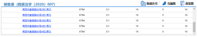 壹號府莱西壹號府258套房源拿到预售 住宅参考价6784元/㎡