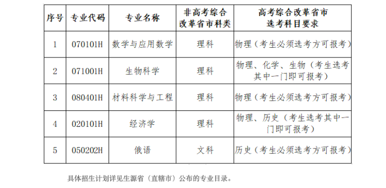 北理深圳北理莫斯科大学山东省综招 考生录取可获得两校学籍
