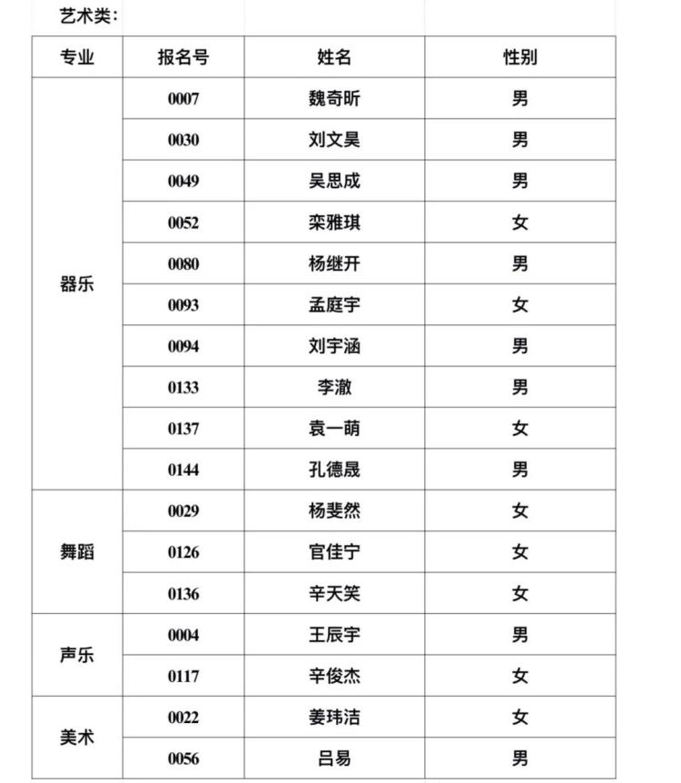 艺体青岛二中2020年艺体特长生拟录取学生名单公示