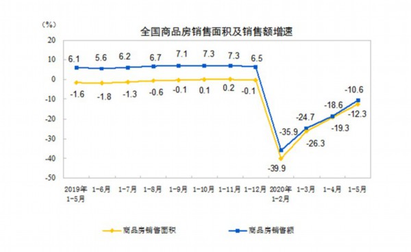 ?国家统计局：一二三线城市楼市价格齐涨 北京二手房涨幅第一