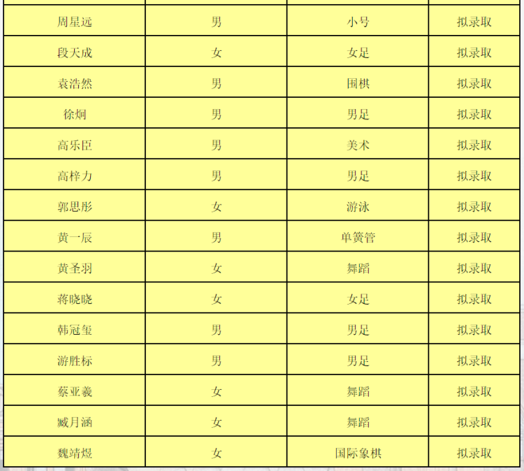艺体青岛九中2020年市内四区艺体特长生及足球后备人才资格名单公示