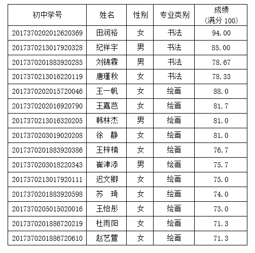 艺体2020年青岛三十九中艺体特长生（市区）资格名单公示