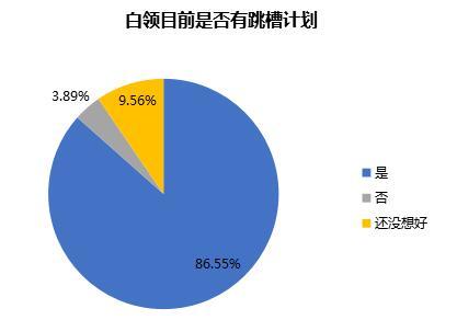 更愿跳槽需谨慎、女性更愿试水风口领域、期待远程办公和弹性工时……大数据看2020年白领生活状况如何？