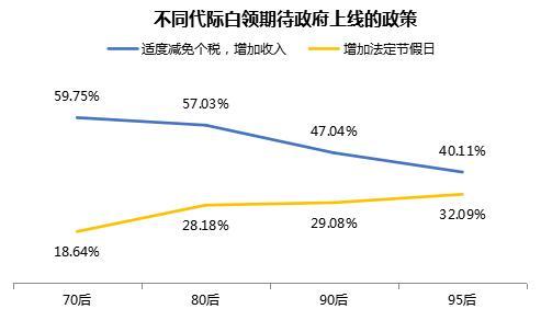 更愿跳槽需谨慎、女性更愿试水风口领域、期待远程办公和弹性工时……大数据看2020年白领生活状况如何？
