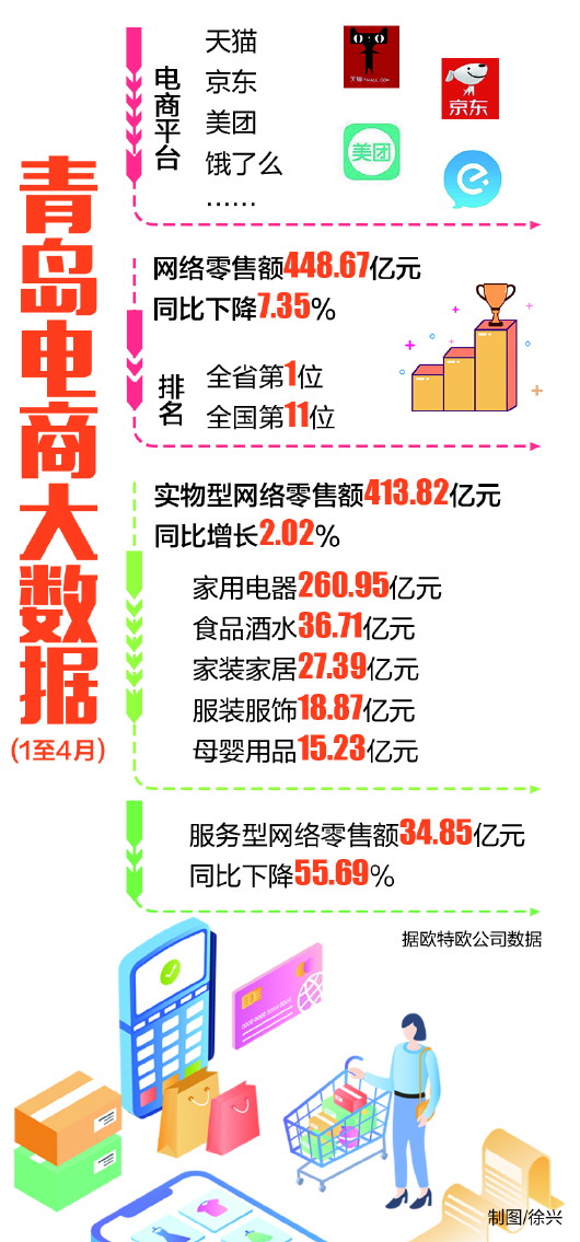 后疫情时代“618”：这场“回血之战”青岛商家志在必得