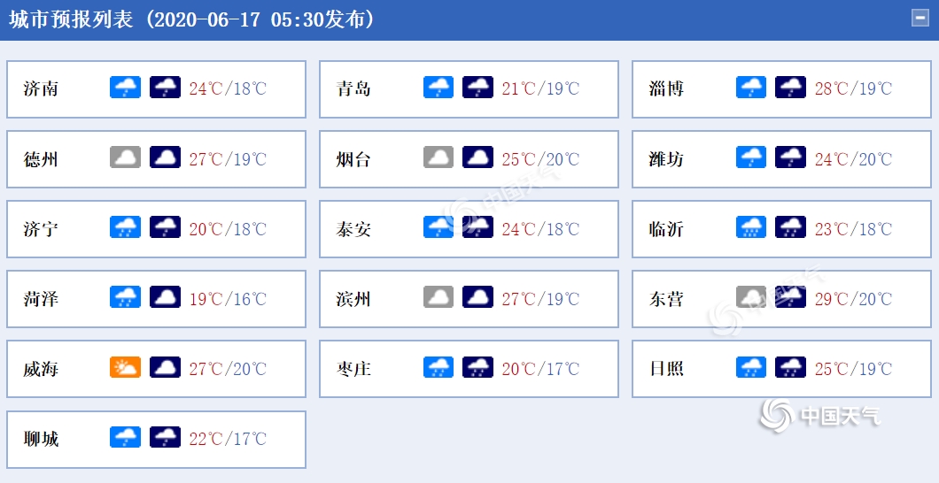 阴雨天送清凉 6月17日青岛阴有小雨市区最高温23℃