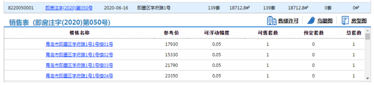 139即墨东方学府139套房源拿预售 住宅参考价12962元/㎡起