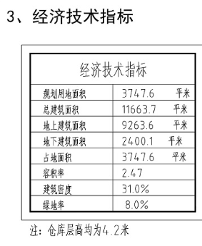 建面西海岸凰蹲山路以东、东岳中路以北要建一仓储项目