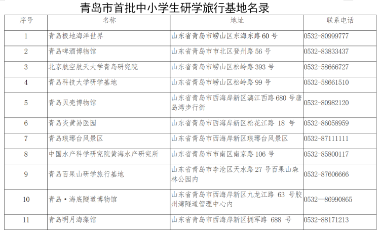 研学青岛首批中小学生研学旅行基地正式出炉 中国院子上榜