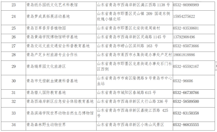研学青岛首批中小学生研学旅行基地正式出炉 中国院子上榜