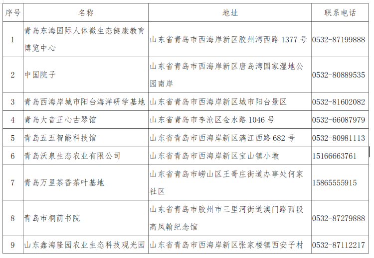 再添青岛未成年人“社会课堂”再添58处 中国院子、九中科技馆等入选