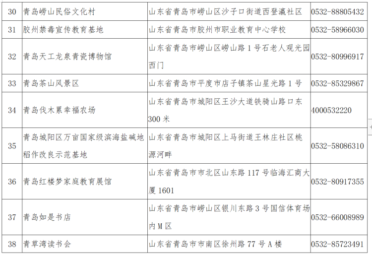 再添青岛未成年人“社会课堂”再添58处 中国院子、九中科技馆等入选