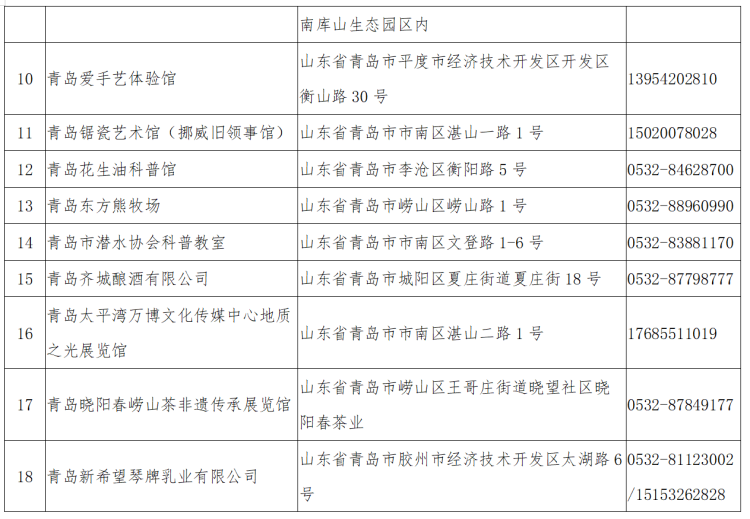 再添青岛未成年人“社会课堂”再添58处 中国院子、九中科技馆等入选