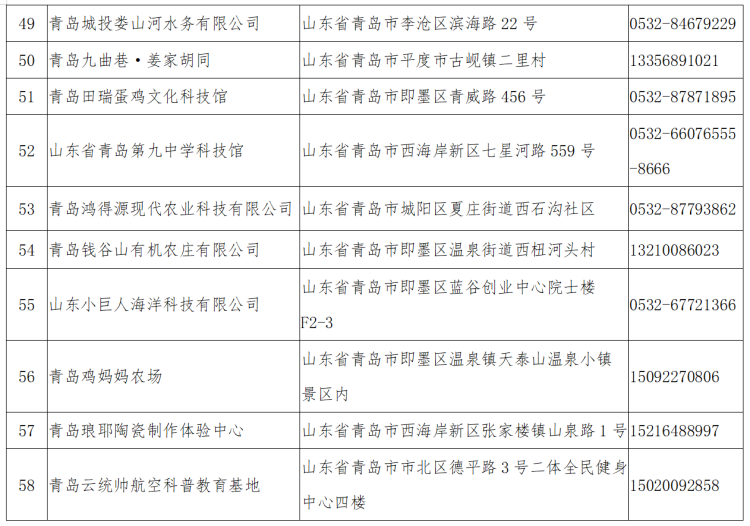 再添青岛未成年人“社会课堂”再添58处 中国院子、九中科技馆等入选