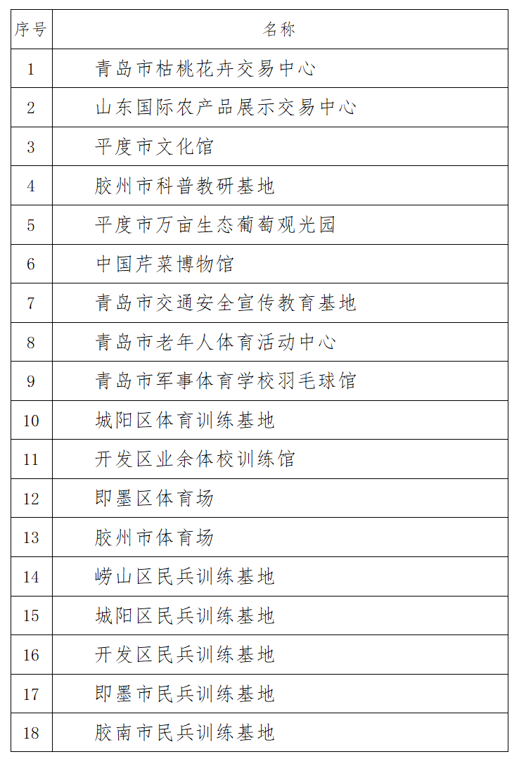 再添青岛未成年人“社会课堂”再添58处 中国院子、九中科技馆等入选