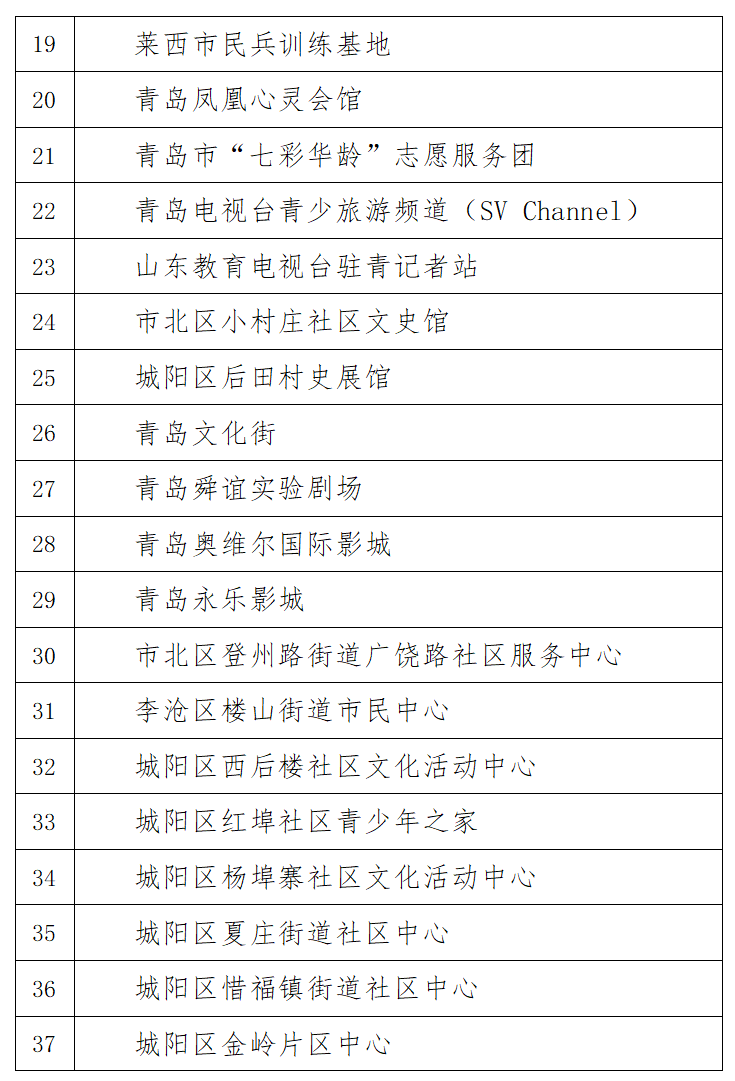 再添青岛未成年人“社会课堂”再添58处 中国院子、九中科技馆等入选